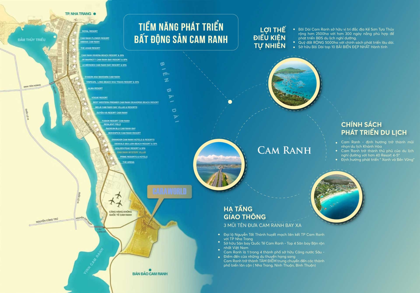 Tiện ích lân cận